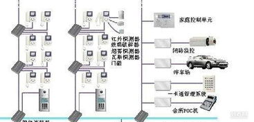 宜昌市安防監控、綜合布線及樓宇對講系統集成方案解析