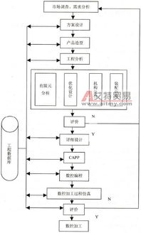 計算機輔助設計中的4C系統集成概述