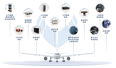 中航通用電氣民用航電系統有限責任公司 以信息技術服務賦能航空電子新高度