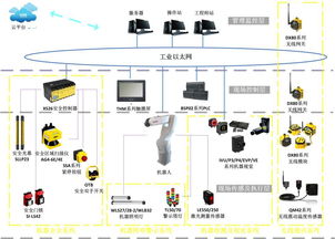 邦納工業機器人系統集成整體解決方案 賦能企業邁向智能制造新時代